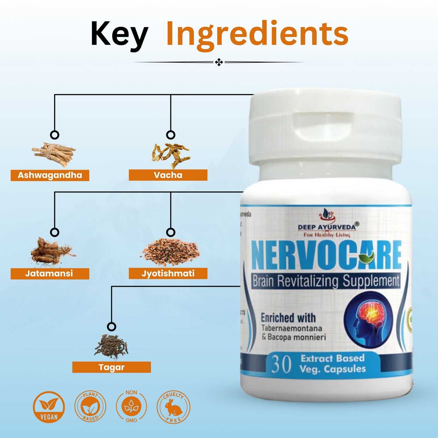 Nervocare-An Natural Stress Reliver | DE-STRESS You Naturally - Deep Ayurveda India